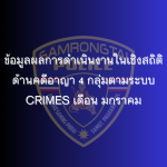 ข้อมูลผลการดำเนินงานในเชิงสถิติด้านคดีอาญา 4 กลุ่มตามระบบ CRIMES เดือน มกราคม 2568